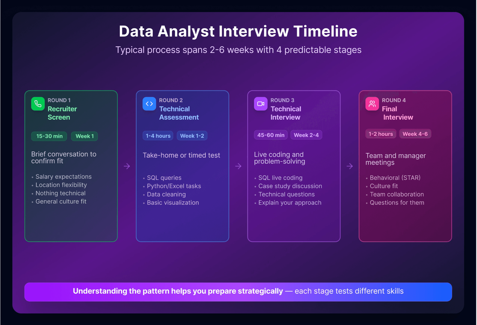 40+ Data Analyst Interview Questions and Answers for 2026 [Entry-Level Guide With Code]